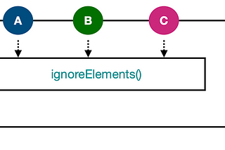 RxSwift - Filtering Operators