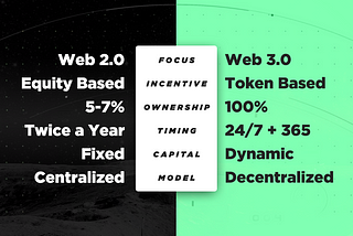 Y Combinator vs. Blockzero Labs | The Astronomy of a Decentralized Accelerator