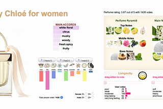 Capstone project: Perfumes Ratings