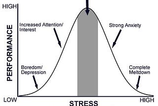 How Successful People Stay Calm