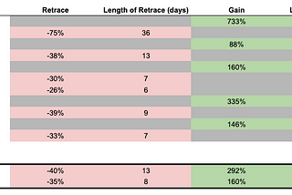 RSR Analysis Sunday — Edition 17