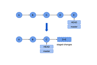 Git for Beginners — Part 3