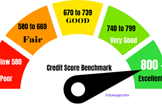 Credit Scores Unveiled: Navigating the What, Why, and How of Your Financial Passport.