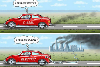 Who Killed the Electric Car?