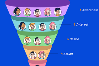 What is Marketing funnel and how to create it?