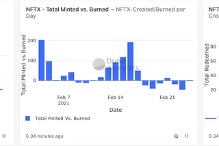 NFTX Index and Non-Fungible Token Composability