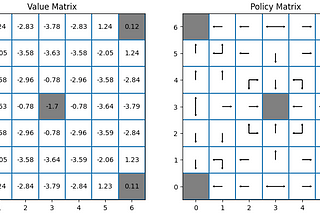 First Steps in the World Of Reinforcement Learning using Python