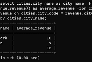 HackerRank SQL Solution: City Revenue