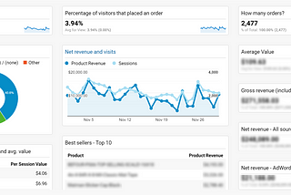 Eight Steps to Cleaner Data in Google Analytics