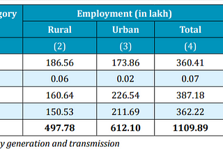 India’s Manufacturing sector is ripe for transformation