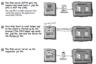 Chapter 17 — Package, Jars, and Deployment.