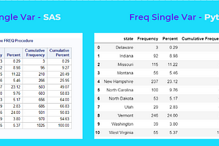 Can we get SAS Proc Freq with Python?