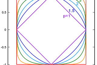 When Pi doesn’t equal 3.14…