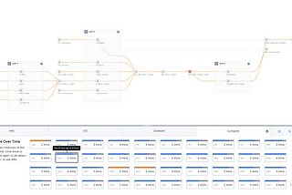 Data Pipeline Diffing with Datakin