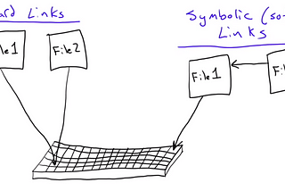 What is the difference between a Hard link and a Symbolic link?