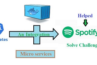 Kubernetes: A case-study about how Spotify solved their challenges using k8s