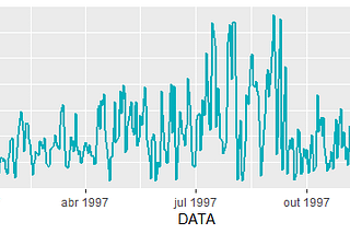 Time series analysis (ARIMA model) for the PM10 (air pollution) variable in R