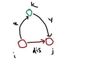 Basic Graph Algorithms