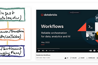 Workflows for the Data lakehouse