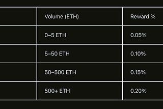 CoinMath DEX Launches: Gasless Swaps, 11 Chains, 7M+ Tokens & Referral Rewards