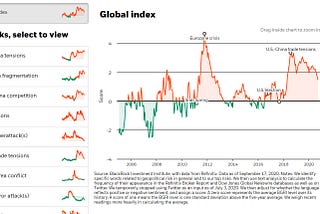 Source Engine: Geopolitical Risk Dashboard, U.S. Federal Elections Results, Three COVID-19 Vaccines