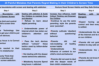 Punish your child painfully by taking away their devices, so that they learn.