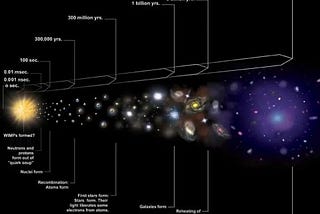 No, the expanding Universe doesn’t break the speed of light