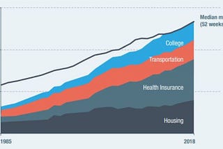 The Cost-of-Thriving Index: A Reply