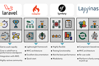 PHP Frameworks for Web Developers