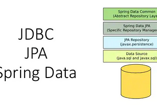 Spring Boot | Spring Data JPA | Pagination and Sorting