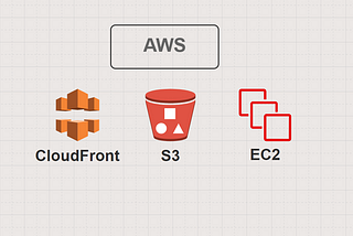 How to deploy a static site using the cloudfront,s3 and ec2