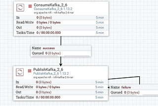 Design Patterns in NiFi