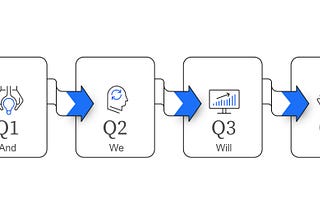 📅 Roadmap & Milestones