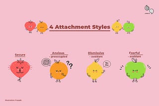 Getting To Know Thy Self: Attachment Styles Edition