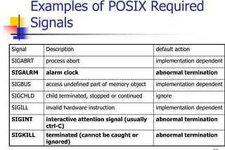 signal