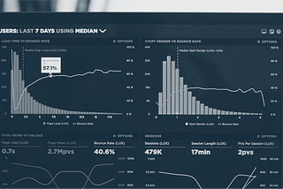 Data Mining: Everything you need to know!