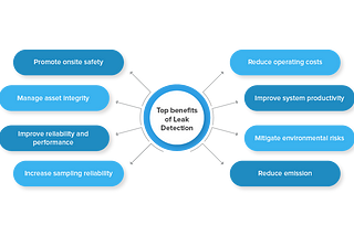 The why and how of leak detection monitoring system using computer vision