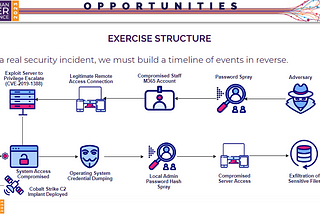 Bolstering Your Incident Response Capability Using Tabletop Exercises