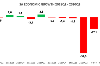 LOCKDOWN | Economic Contraction Domino