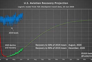 Aviation Recovery Project: June 22 update