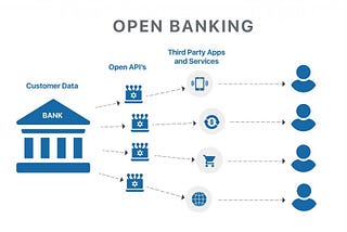 Open Banking APIs List for creating a test banking app