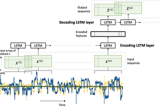 LSTM Autoencoder for Extreme Rare Event Classification in Keras