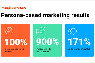 Persona based marketing results