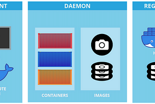 The Architecture of Docker Engine