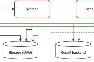 How to setup Apache Airflow on HPC cluster