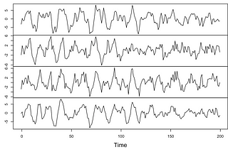 Timeseries plot of input EEG signals for polynomial regression in R. Image by the author.