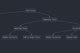 Blog Post 7: Testing Our TypeScript React Application