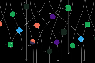 Realtime Editing of Ordered Sequences