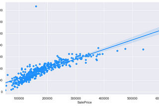 House Prices Prediction