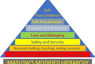 The Genius of Abraham Maslow